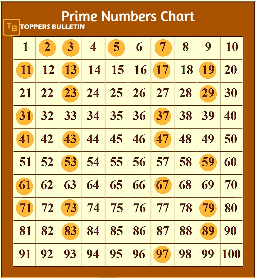 list of prime numbers .xls